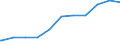 Regierungsbezirke / Statistische Regionen: Hannover, Stat. Region / Geschlecht: männlich / Beschäftigungsumfang: Teilzeitbeschäftigte (T1) / Dienstverhältnis (öffentlicher Dienst): Angestellte / Wertmerkmal: Beschäftigte des Bundes