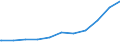 Regierungsbezirke / Statistische Regionen: Weser-Ems, Stat. Region / Geschlecht: männlich / Beschäftigungsumfang: Teilzeitbeschäftigte (T1) / Dienstverhältnis (öffentlicher Dienst): Angestellte / Wertmerkmal: Beschäftigte des Bundes