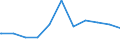 Regierungsbezirke / Statistische Regionen: Düsseldorf, Regierungsbezirk / Geschlecht: männlich / Beschäftigungsumfang: Teilzeitbeschäftigte (T1) / Dienstverhältnis (öffentlicher Dienst): Angestellte / Wertmerkmal: Beschäftigte des Bundes
