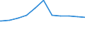 Regierungsbezirke / Statistische Regionen: Köln, Regierungsbezirk / Geschlecht: männlich / Beschäftigungsumfang: Teilzeitbeschäftigte (T1) / Dienstverhältnis (öffentlicher Dienst): Angestellte / Wertmerkmal: Beschäftigte des Bundes