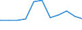 Regierungsbezirke / Statistische Regionen: Münster, Regierungsbezirk / Geschlecht: männlich / Beschäftigungsumfang: Teilzeitbeschäftigte (T1) / Dienstverhältnis (öffentlicher Dienst): Angestellte / Wertmerkmal: Beschäftigte des Bundes