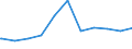 Regierungsbezirke / Statistische Regionen: Detmold, Regierungsbezirk / Geschlecht: männlich / Beschäftigungsumfang: Teilzeitbeschäftigte (T1) / Dienstverhältnis (öffentlicher Dienst): Angestellte / Wertmerkmal: Beschäftigte des Bundes