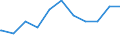 Regierungsbezirke / Statistische Regionen: Arnsberg, Regierungsbezirk / Geschlecht: männlich / Beschäftigungsumfang: Teilzeitbeschäftigte (T1) / Dienstverhältnis (öffentlicher Dienst): Angestellte / Wertmerkmal: Beschäftigte des Bundes