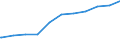 Regierungsbezirke / Statistische Regionen: Darmstadt, Regierungsbezirk / Geschlecht: männlich / Beschäftigungsumfang: Teilzeitbeschäftigte (T1) / Dienstverhältnis (öffentlicher Dienst): Angestellte / Wertmerkmal: Beschäftigte des Bundes