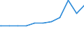 Regierungsbezirke / Statistische Regionen: Gießen, Regierungsbezirk / Geschlecht: männlich / Beschäftigungsumfang: Teilzeitbeschäftigte (T1) / Dienstverhältnis (öffentlicher Dienst): Angestellte / Wertmerkmal: Beschäftigte des Bundes