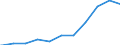 Regierungsbezirke / Statistische Regionen: Trier, Stat. Region / Geschlecht: männlich / Beschäftigungsumfang: Teilzeitbeschäftigte (T1) / Dienstverhältnis (öffentlicher Dienst): Angestellte / Wertmerkmal: Beschäftigte des Bundes
