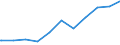 Regierungsbezirke / Statistische Regionen: Rheinhessen-Pfalz, Stat. Region / Geschlecht: männlich / Beschäftigungsumfang: Teilzeitbeschäftigte (T1) / Dienstverhältnis (öffentlicher Dienst): Angestellte / Wertmerkmal: Beschäftigte des Bundes