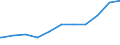 Regierungsbezirke / Statistische Regionen: Karlsruhe, Regierungsbzirk / Geschlecht: männlich / Beschäftigungsumfang: Teilzeitbeschäftigte (T1) / Dienstverhältnis (öffentlicher Dienst): Angestellte / Wertmerkmal: Beschäftigte des Bundes