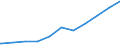 Regierungsbezirke / Statistische Regionen: Freiburg, Regierungsbezirk / Geschlecht: männlich / Beschäftigungsumfang: Teilzeitbeschäftigte (T1) / Dienstverhältnis (öffentlicher Dienst): Angestellte / Wertmerkmal: Beschäftigte des Bundes