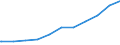Regierungsbezirke / Statistische Regionen: Tübingen, Regierungsbezirk / Geschlecht: männlich / Beschäftigungsumfang: Teilzeitbeschäftigte (T1) / Dienstverhältnis (öffentlicher Dienst): Angestellte / Wertmerkmal: Beschäftigte des Bundes