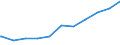 Regierungsbezirke / Statistische Regionen: Schwaben, Regierungsbezirk / Geschlecht: männlich / Beschäftigungsumfang: Teilzeitbeschäftigte (T1) / Dienstverhältnis (öffentlicher Dienst): Angestellte / Wertmerkmal: Beschäftigte des Bundes