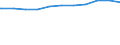 Regierungsbezirke / Statistische Regionen: Braunschweig, Stat. Region / Geschlecht: weiblich / Beschäftigungsumfang: Teilzeitbeschäftigte (T1) / Dienstverhältnis (öffentlicher Dienst): Angestellte / Wertmerkmal: Beschäftigte des Bundes