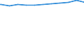 Regierungsbezirke / Statistische Regionen: Hannover, Stat. Region / Geschlecht: weiblich / Beschäftigungsumfang: Teilzeitbeschäftigte (T1) / Dienstverhältnis (öffentlicher Dienst): Angestellte / Wertmerkmal: Beschäftigte des Bundes