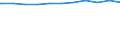 Regierungsbezirke / Statistische Regionen: Weser-Ems, Stat. Region / Geschlecht: weiblich / Beschäftigungsumfang: Teilzeitbeschäftigte (T1) / Dienstverhältnis (öffentlicher Dienst): Angestellte / Wertmerkmal: Beschäftigte des Bundes