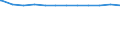 Regierungsbezirke / Statistische Regionen: Braunschweig, Stat. Region / Geschlecht: männlich / Beschäftigungsumfang: Vollzeitäquivalent / Wertmerkmal: Beschäftigte des Bundes