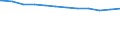 Regierungsbezirke / Statistische Regionen: Weser-Ems, Stat. Region / Geschlecht: männlich / Beschäftigungsumfang: Vollzeitäquivalent / Wertmerkmal: Beschäftigte des Bundes