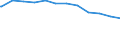 Regierungsbezirke / Statistische Regionen: Rheinhessen-Pfalz, Stat. Region / Geschlecht: männlich / Beschäftigungsumfang: Vollzeitäquivalent / Wertmerkmal: Beschäftigte des Bundes