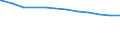 Regierungsbezirke / Statistische Regionen: Stuttgart, Regierungsbezirk / Geschlecht: männlich / Beschäftigungsumfang: Vollzeitäquivalent / Wertmerkmal: Beschäftigte des Bundes