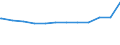 Regierungsbezirke / Statistische Regionen: Oberfranken, Regierungsbezirk / Geschlecht: männlich / Beschäftigungsumfang: Vollzeitäquivalent / Wertmerkmal: Beschäftigte des Bundes