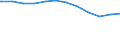 Regierungsbezirke / Statistische Regionen: Mittelfranken, Regierungsbezirk / Geschlecht: männlich / Beschäftigungsumfang: Vollzeitäquivalent / Wertmerkmal: Beschäftigte des Bundes