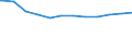 Regierungsbezirke / Statistische Regionen: Chemnitz, Stat. Region / Geschlecht: männlich / Beschäftigungsumfang: Vollzeitäquivalent / Wertmerkmal: Beschäftigte des Bundes