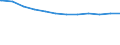 Regierungsbezirke / Statistische Regionen: Dresden, Stat. Region / Geschlecht: männlich / Beschäftigungsumfang: Vollzeitäquivalent / Wertmerkmal: Beschäftigte des Bundes