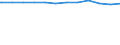 Regierungsbezirke / Statistische Regionen: Hannover, Stat. Region / Geschlecht: weiblich / Beschäftigungsumfang: Vollzeitäquivalent / Wertmerkmal: Beschäftigte des Bundes