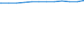 Regierungsbezirke / Statistische Regionen: Darmstadt, Regierungsbezirk / Geschlecht: weiblich / Beschäftigungsumfang: Vollzeitäquivalent / Wertmerkmal: Beschäftigte des Bundes