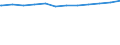 Regierungsbezirke / Statistische Regionen: Koblenz, Stat. Region / Geschlecht: weiblich / Beschäftigungsumfang: Vollzeitäquivalent / Wertmerkmal: Beschäftigte des Bundes