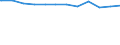 Regierungsbezirke / Statistische Regionen: Stuttgart, Regierungsbezirk / Geschlecht: weiblich / Beschäftigungsumfang: Vollzeitäquivalent / Wertmerkmal: Beschäftigte des Bundes