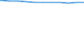 Regierungsbezirke / Statistische Regionen: Mecklenburg-Vorpommern / Geschlecht: weiblich / Beschäftigungsumfang: Vollzeitäquivalent / Wertmerkmal: Beschäftigte des Bundes