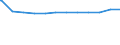 Regierungsbezirke / Statistische Regionen: Leipzig, Stat. Region / Geschlecht: weiblich / Beschäftigungsumfang: Vollzeitäquivalent / Wertmerkmal: Beschäftigte des Bundes