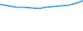 Regierungsbezirke / Statistische Regionen: Braunschweig, Stat. Region / Beschäftigungsumfang: Teilzeitbeschäftigte / Dienstverhältnis (öffentlicher Dienst): Beamte und Richter / Wertmerkmal: Beschäftigte des Bundes