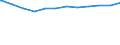 Regierungsbezirke / Statistische Regionen: Hannover, Stat. Region / Beschäftigungsumfang: Teilzeitbeschäftigte / Dienstverhältnis (öffentlicher Dienst): Beamte und Richter / Wertmerkmal: Beschäftigte des Bundes