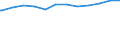 Regierungsbezirke / Statistische Regionen: Lüneburg, Stat. Region / Beschäftigungsumfang: Teilzeitbeschäftigte / Dienstverhältnis (öffentlicher Dienst): Beamte und Richter / Wertmerkmal: Beschäftigte des Bundes