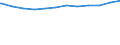 Regierungsbezirke / Statistische Regionen: Freiburg, Regierungsbezirk / Beschäftigungsumfang: Teilzeitbeschäftigte / Dienstverhältnis (öffentlicher Dienst): Beamte und Richter / Wertmerkmal: Beschäftigte des Bundes