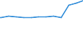 Regierungsbezirke / Statistische Regionen: Oberfranken, Regierungsbezirk / Beschäftigungsumfang: Teilzeitbeschäftigte / Dienstverhältnis (öffentlicher Dienst): Beamte und Richter / Wertmerkmal: Beschäftigte des Bundes