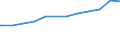 Regierungsbezirke / Statistische Regionen: Leipzig, Stat. Region / Beschäftigungsumfang: Teilzeitbeschäftigte / Dienstverhältnis (öffentlicher Dienst): Beamte und Richter / Wertmerkmal: Beschäftigte des Bundes