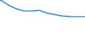 Regierungsbezirke / Statistische Regionen: Bremen / Beschäftigungsumfang: Teilzeitbeschäftigte / Dienstverhältnis (öffentlicher Dienst): Arbeitnehmer / Wertmerkmal: Beschäftigte des Bundes