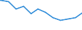 Regierungsbezirke / Statistische Regionen: Gießen, Regierungsbezirk / Beschäftigungsumfang: Teilzeitbeschäftigte / Dienstverhältnis (öffentlicher Dienst): Arbeitnehmer / Wertmerkmal: Beschäftigte des Bundes