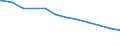 Regierungsbezirke / Statistische Regionen: Kassel, Regierungsbezirk / Beschäftigungsumfang: Teilzeitbeschäftigte / Dienstverhältnis (öffentlicher Dienst): Arbeitnehmer / Wertmerkmal: Beschäftigte des Bundes