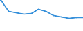 Regierungsbezirke / Statistische Regionen: Trier, Stat. Region / Beschäftigungsumfang: Teilzeitbeschäftigte / Dienstverhältnis (öffentlicher Dienst): Arbeitnehmer / Wertmerkmal: Beschäftigte des Bundes