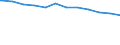 Regierungsbezirke / Statistische Regionen: Niederbayern, Regierungsbezirk / Beschäftigungsumfang: Teilzeitbeschäftigte / Dienstverhältnis (öffentlicher Dienst): Arbeitnehmer / Wertmerkmal: Beschäftigte des Bundes