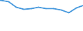Regierungsbezirke / Statistische Regionen: Mittelfranken, Regierungsbezirk / Beschäftigungsumfang: Teilzeitbeschäftigte / Dienstverhältnis (öffentlicher Dienst): Arbeitnehmer / Wertmerkmal: Beschäftigte des Bundes