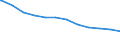 Regierungsbezirke / Statistische Regionen: Schwaben, Regierungsbezirk / Beschäftigungsumfang: Teilzeitbeschäftigte / Dienstverhältnis (öffentlicher Dienst): Arbeitnehmer / Wertmerkmal: Beschäftigte des Bundes