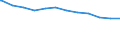 Regierungsbezirke / Statistische Regionen: Brandenburg / Beschäftigungsumfang: Teilzeitbeschäftigte / Dienstverhältnis (öffentlicher Dienst): Arbeitnehmer / Wertmerkmal: Beschäftigte des Bundes