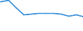Regierungsbezirke / Statistische Regionen: Chemnitz, Stat. Region / Beschäftigungsumfang: Teilzeitbeschäftigte / Dienstverhältnis (öffentlicher Dienst): Arbeitnehmer / Wertmerkmal: Beschäftigte des Bundes