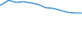Regierungsbezirke / Statistische Regionen: Dresden, Stat. Region / Beschäftigungsumfang: Teilzeitbeschäftigte / Dienstverhältnis (öffentlicher Dienst): Arbeitnehmer / Wertmerkmal: Beschäftigte des Bundes