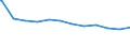 Regierungsbezirke / Statistische Regionen: Leipzig, Stat. Region / Beschäftigungsumfang: Teilzeitbeschäftigte / Dienstverhältnis (öffentlicher Dienst): Arbeitnehmer / Wertmerkmal: Beschäftigte des Bundes