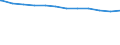 Regierungsbezirke / Statistische Regionen: Hannover, Stat. Region / Geschlecht: weiblich / Beschäftigungsumfang: Teilzeitbeschäftigte / Wertmerkmal: Beschäftigte des Bundes